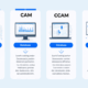 découvrez comment consulter rapidement et simplement vos actes médicaux en ligne grâce à la ccam. suivez notre guide pratique pour accéder à toutes vos informations de santé en toute sécurité.